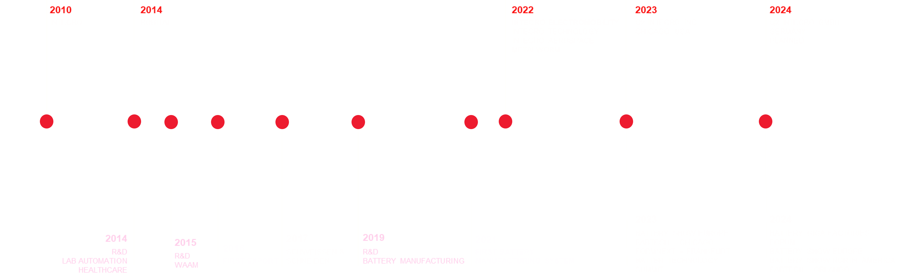 Group 39647